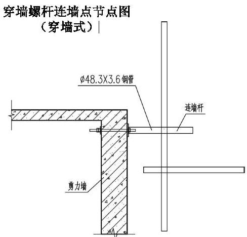 刚性连接件焊接螺母的一端套入预埋件(或穿墙螺栓),另一端通过扣件与