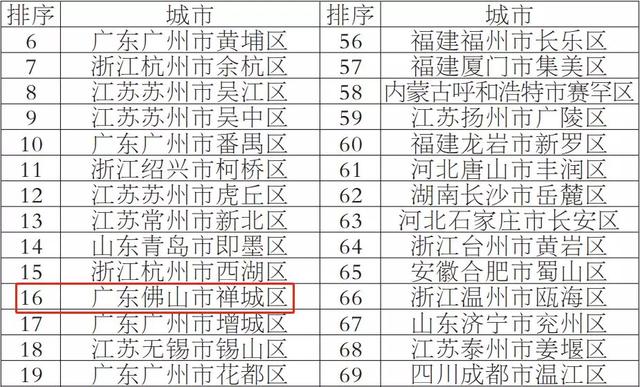 2019年顺德北滘GDP_顺德北滘祥宁园图片(3)