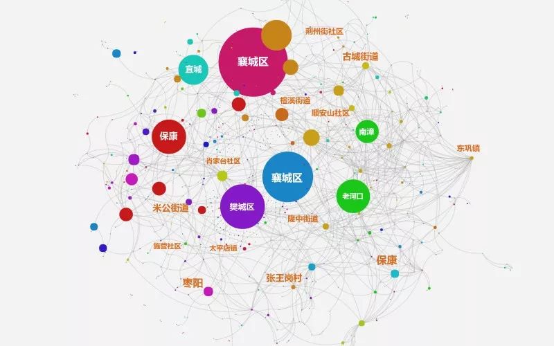 各个社区人口_广州各个区人口分布图(2)