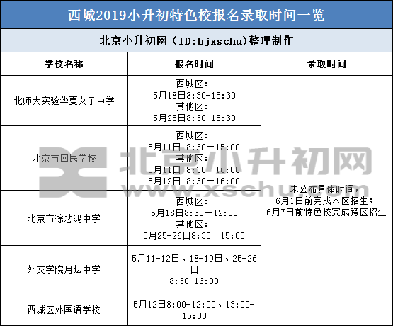 北京小升初11种入学途径招生报名时间盘点，2020必备！