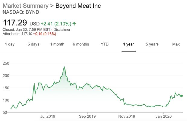 麥當勞漢堡、肯德基炸雞都用人造肉？人造肉餃子也要來了 科技 第1張