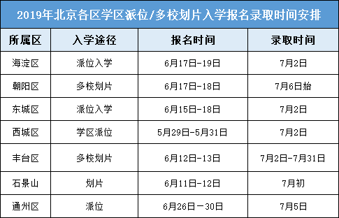 北京小升初11种入学途径招生报名时间盘点，2020必备！