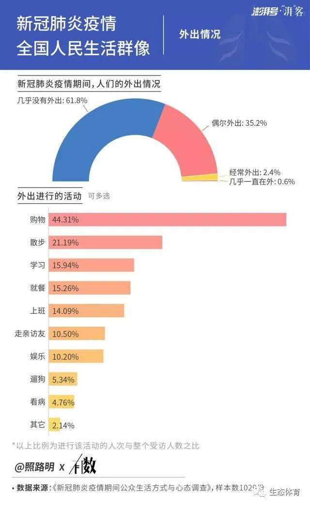 疫区人口比例_黄金比例(3)