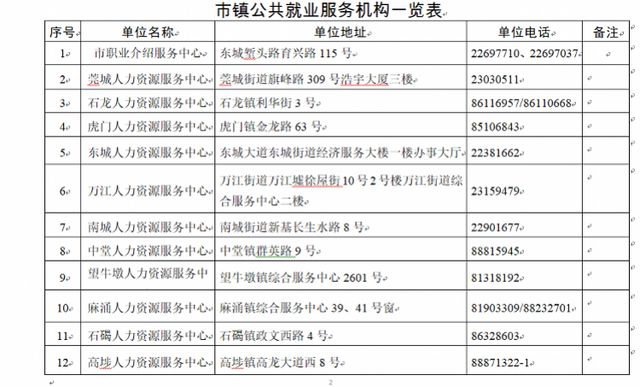 为1万家企业提供用工匹配服务，东莞开启网上招聘推广远程面试