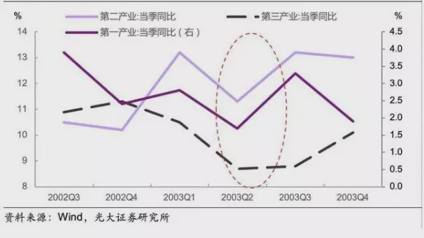 全国2020第一季度gdp_美国2020季度gdp