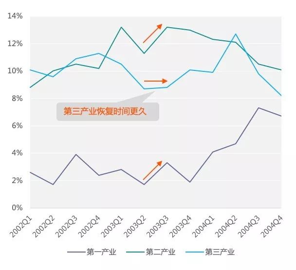 中国gdp2020年走势图_2020年GDP突破100万亿,同比增长2.3