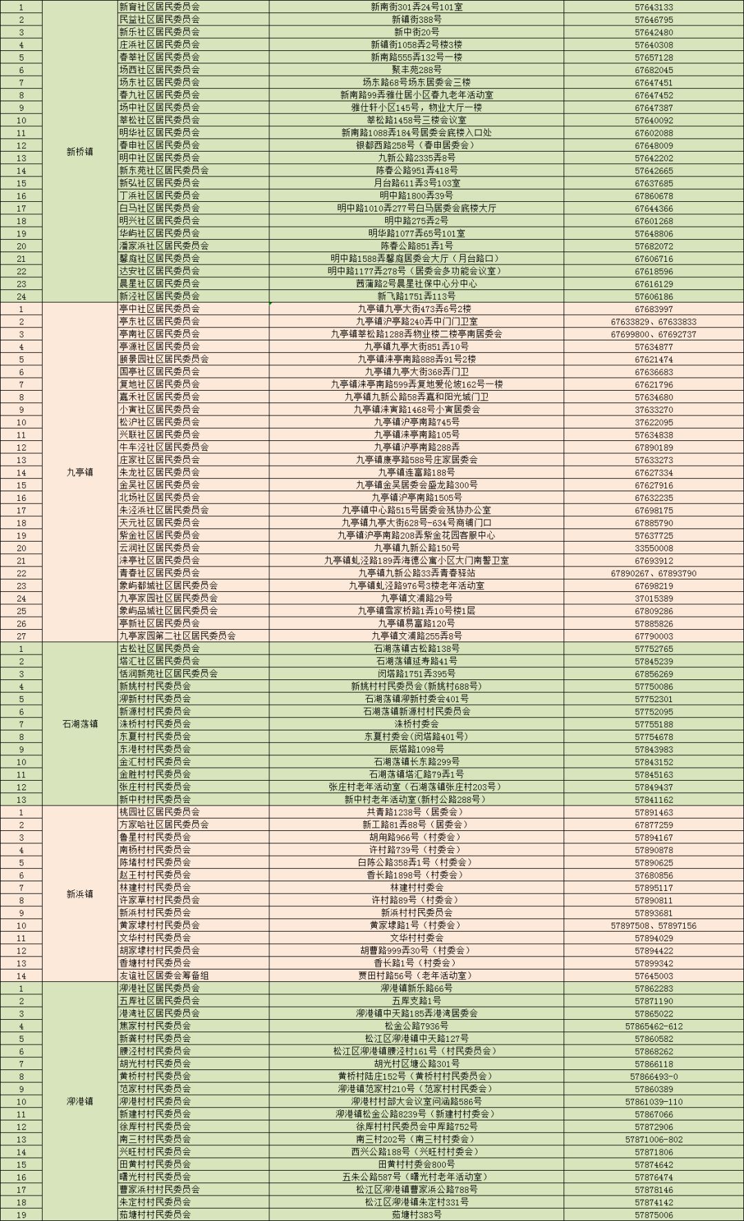 人口登记需要自己去吗_登记结婚需要几张照片(2)