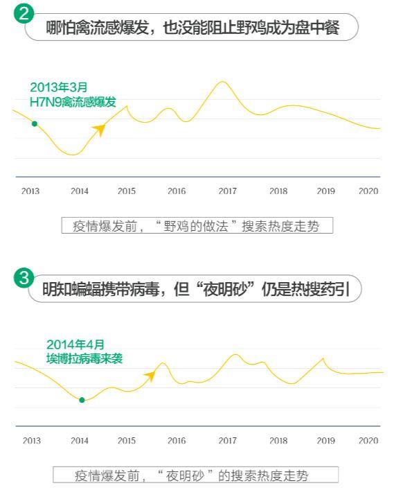 百度湖北人口_湖北地图(2)