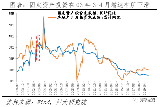 中国gdp与疫情冲击(2)