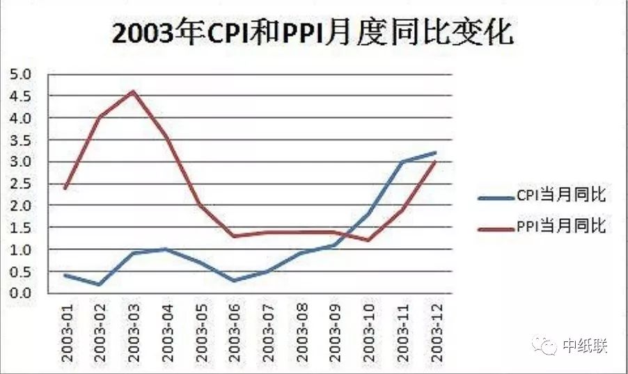 疫情开始前世界GDP_世界疫情图