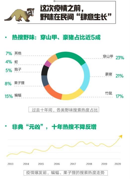 百度湖北人口_湖北地图