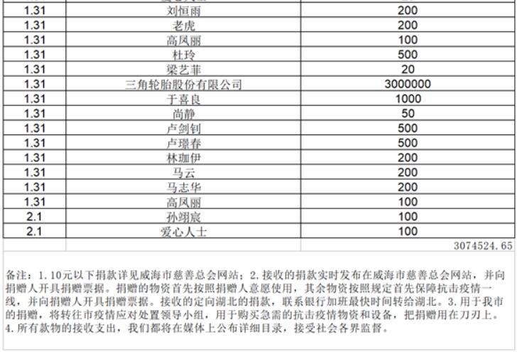 怎么查捐款人的捐款记录 252d9a67164b4ce9801f66628d625ac3.jpeg