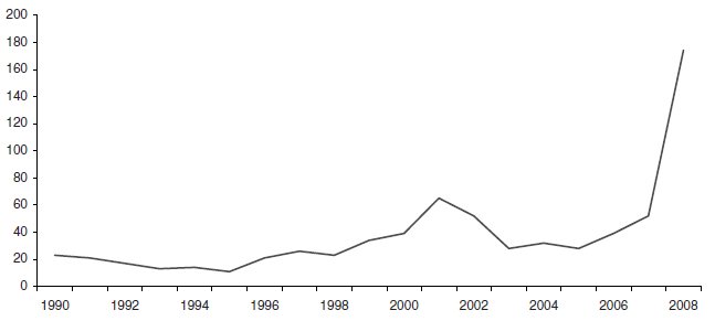 如何寻找投资中的做空标的?