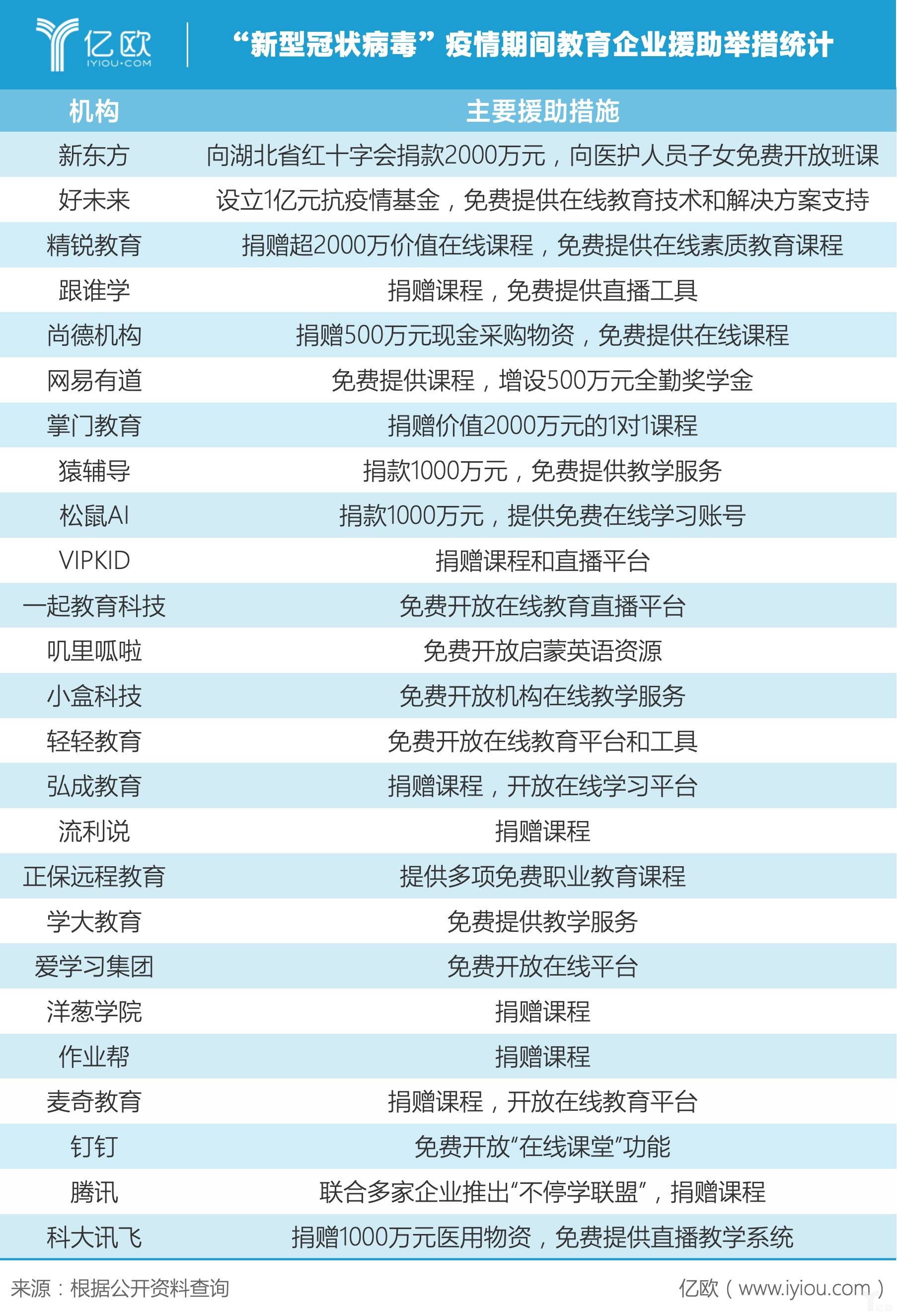 疫情期间｜校内校外线上化教学大规模爆发，或将持续数月