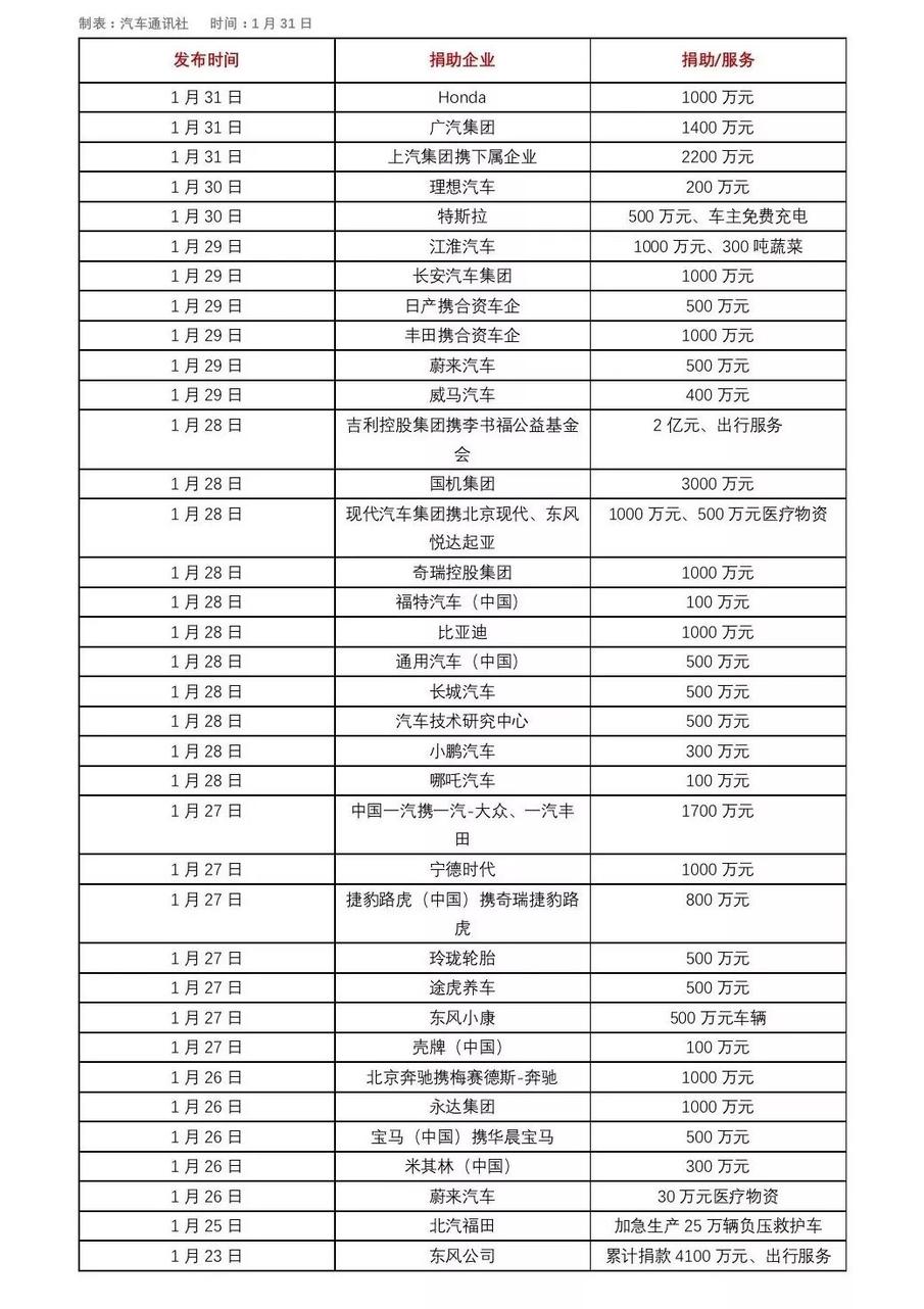 武汉移动人口登记_武汉人口密度分布图(3)