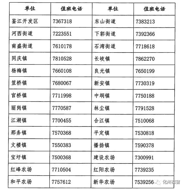 化州人口有多少人2020_化州镇人口(2)