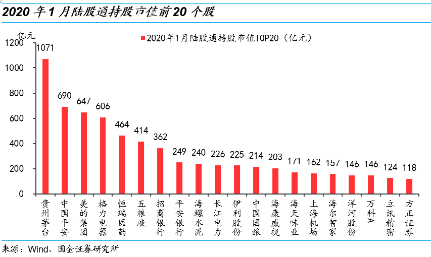 股票市值增加是否会导致gdp_仔细看,俄罗斯股票真的便宜么(2)