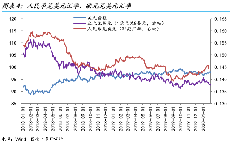 股票市值增加是否会导致gdp_仔细看,俄罗斯股票真的便宜么(2)