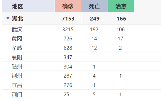 黄冈市区人口_湖北黄冈实行市区人口出行管控 百度搜索 野味 大数据揭秘(3)