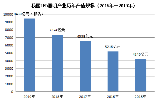 十三五最后一年gdp_十三五 时期经济波动态势分析(2)