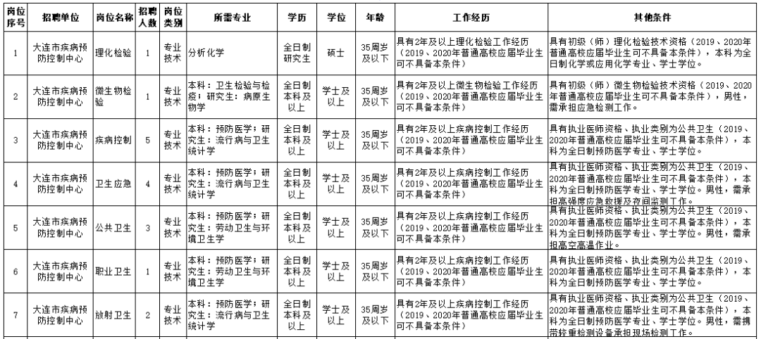 二零二零年大连人口多少个_大连大学