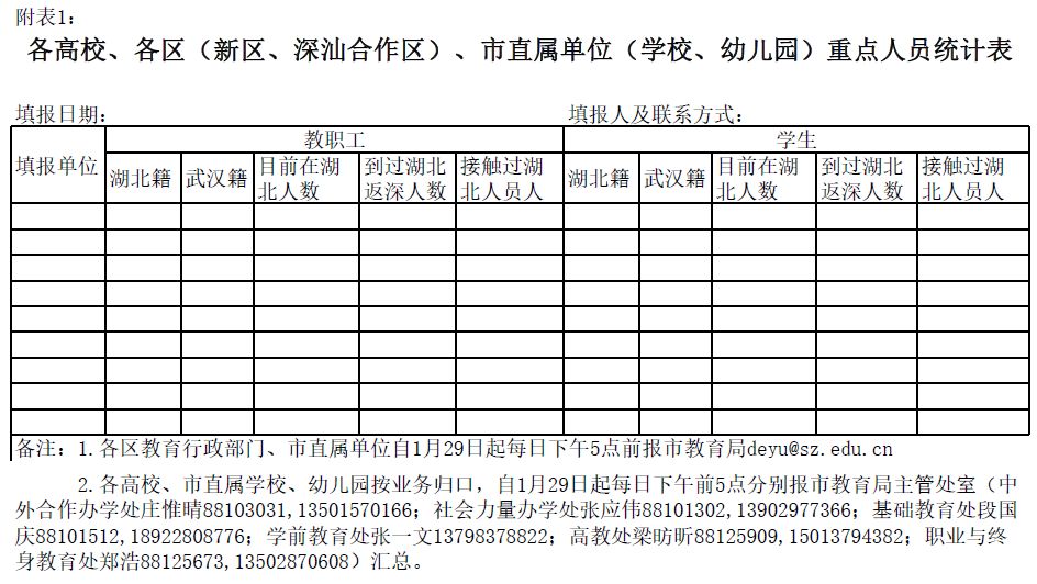 重点人口分类_人口普查图片