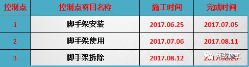 钢管脚手架悬挑规范要求_悬挑式钢管脚手架_钢管架式脚手悬挑规范