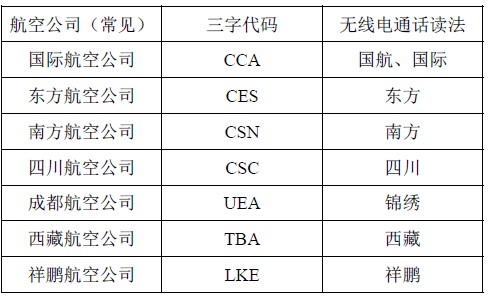 新手无线电陆空通话基础教程字母和呼号的读法