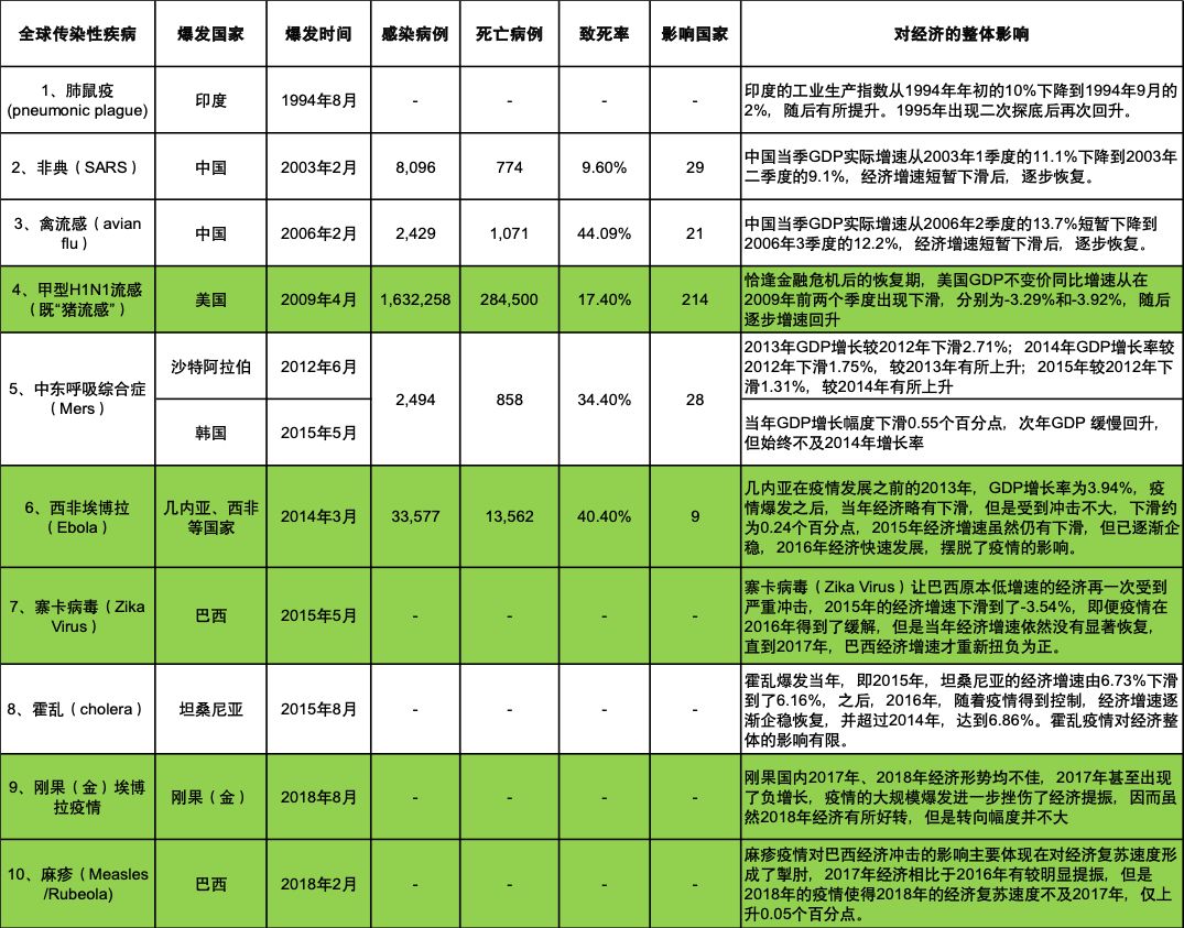 疫情影响中国2020年g_疫情对中国的影响图片(2)