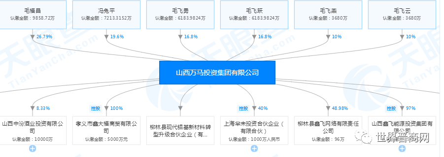 全球晋商驰援近五亿山西一县三煤企捐赠2100万煤老板毛福昌父子砸出