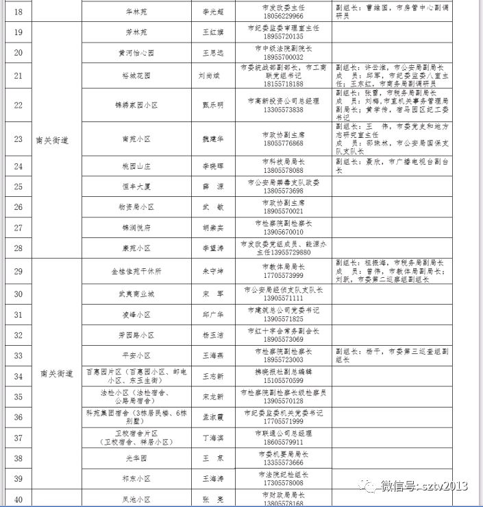 附详细名单宿州市190多名厅处级干部负责所居住小区疫情防控