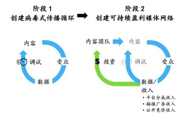 飞轮效应的作用和用途 48c375db4d574e56a01ea22311dd8e60.jpeg