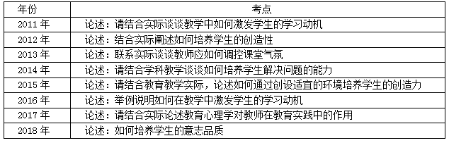 2020江西教师招聘考试论述题备考指导