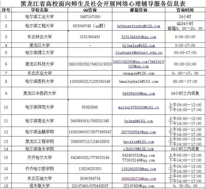 黑龙江高校组建专家团队面向社会开通心理咨询热线