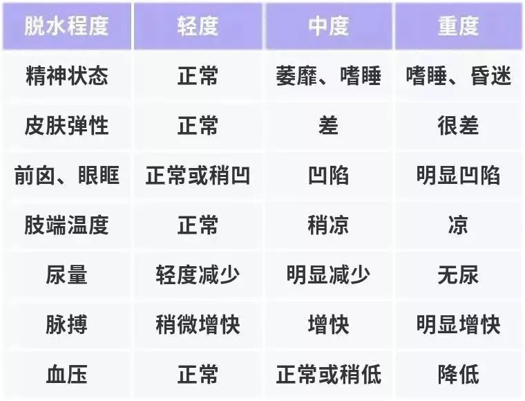 量程父母邦@【健康】已有孩子感染！最小 8 个月大！孩子出现这四种情况一定要就医