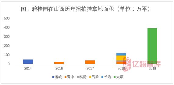 太原2020下半年gdp_2020年太原地铁规划图(2)