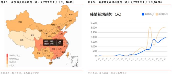 2020年前2月浙江各市_2020年浙江大学学生证(2)