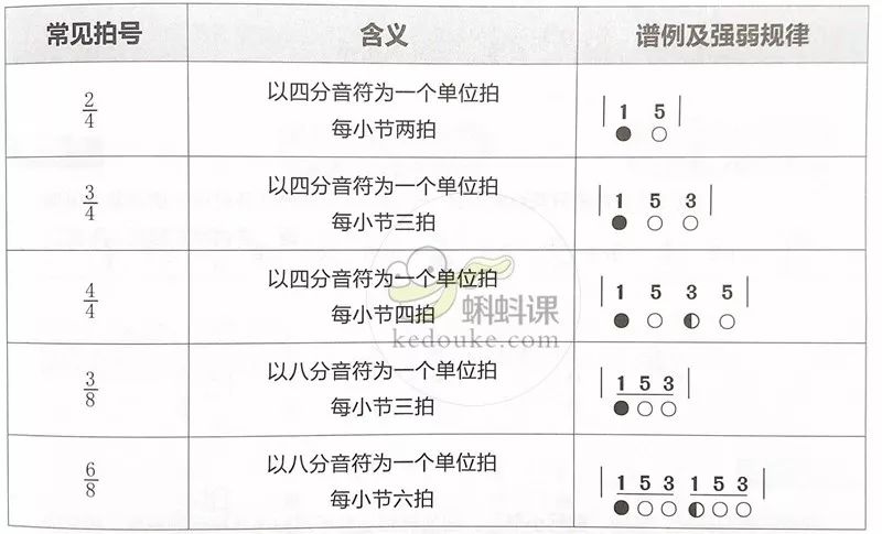 简谱读法_儿歌简谱(2)