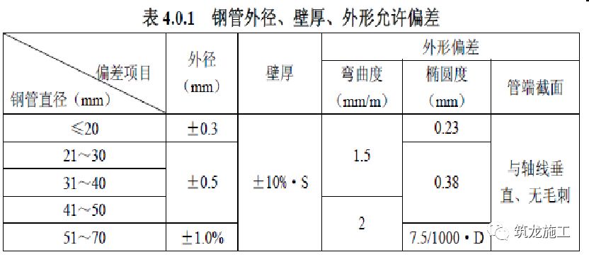 悬挑式钢管脚手架_钢管架式脚手悬挑规范_钢管脚手架悬挑规范要求