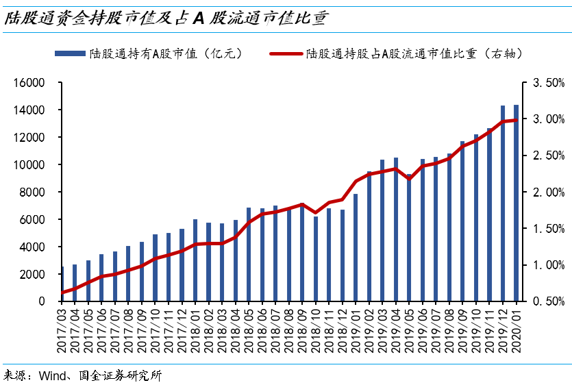 股票市值增加是否会导致gdp_仔细看,俄罗斯股票真的便宜么(2)