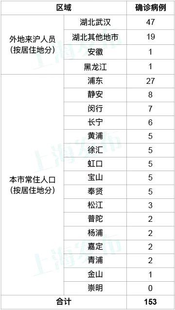 居委登记常住人口_常住人口登记表(2)