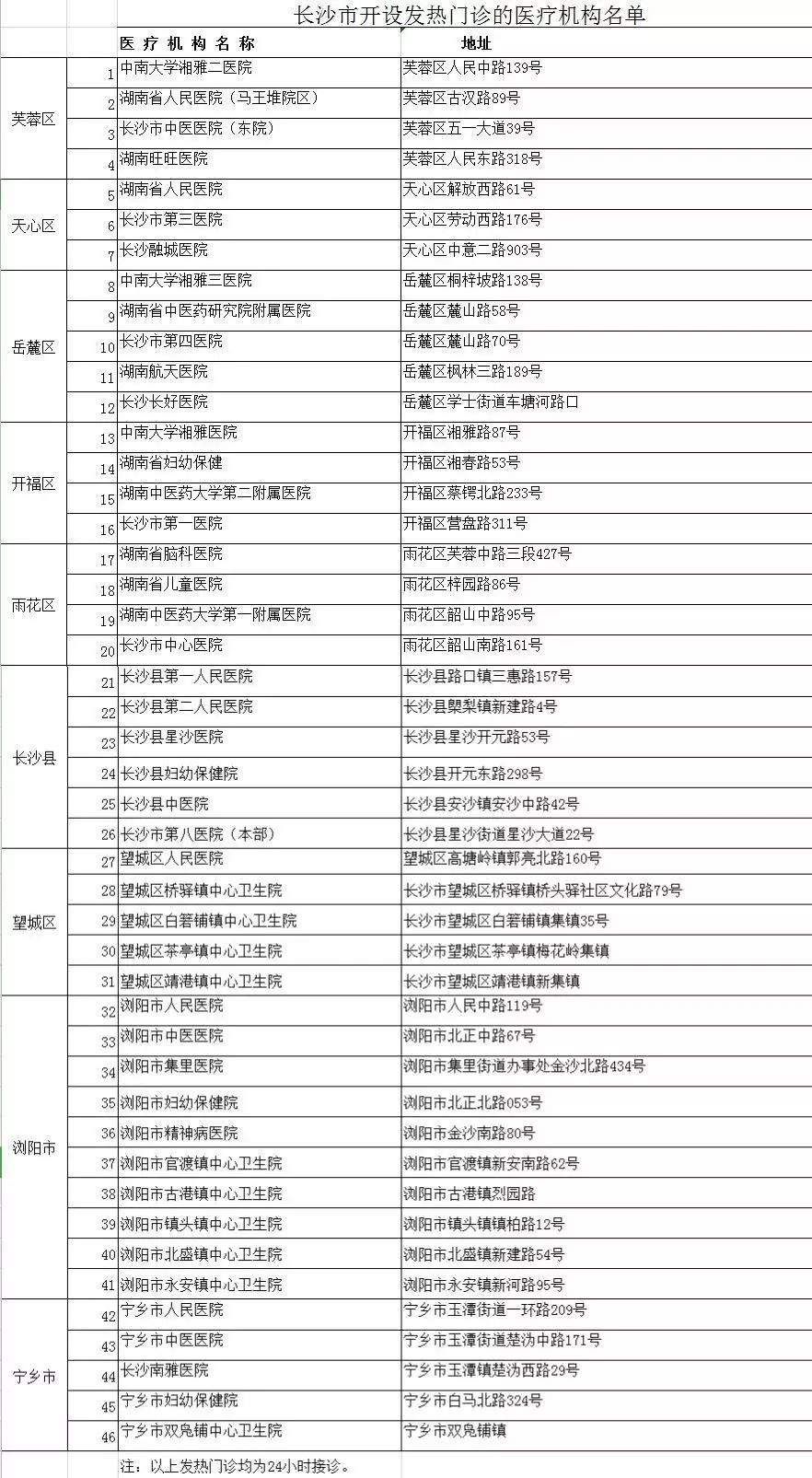 长沙感染人口_长沙人口分布划分地图(2)