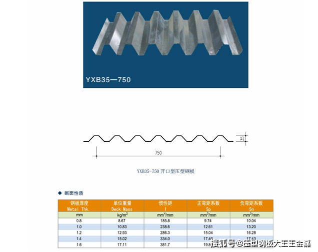 压型钢板规格型号|第15讲yxb35-125-750开口型压型钢板介绍