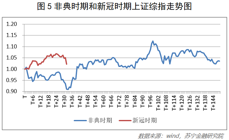 疫情会影响GDP吗_疫情期间gdp变化图