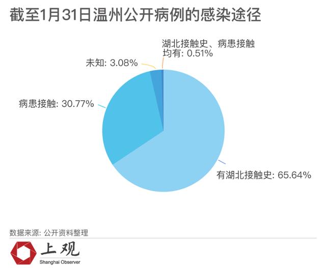 最高人口密度_ct最高密度投影图