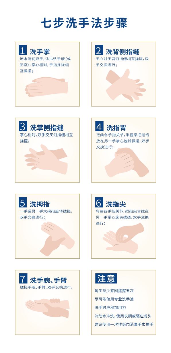 疫情防控洗手篇:七个步骤四个时机