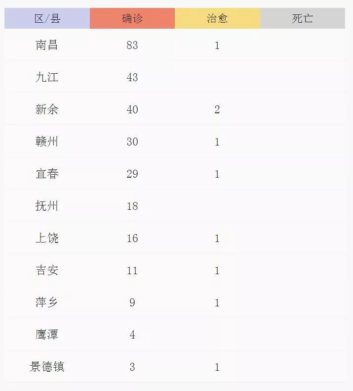 江西2020年各设区市g_2020年江西政区图