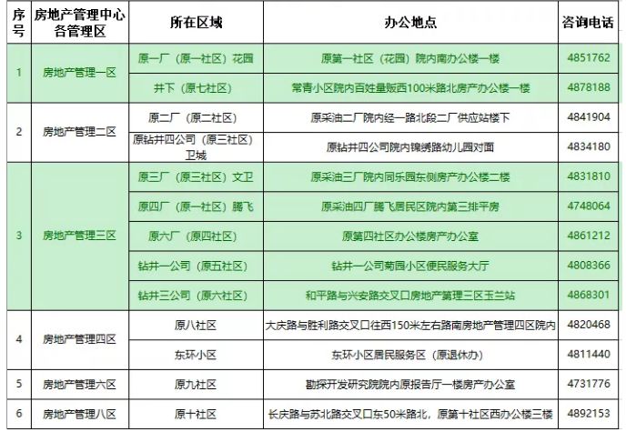 只有人口和家庭_人口普查