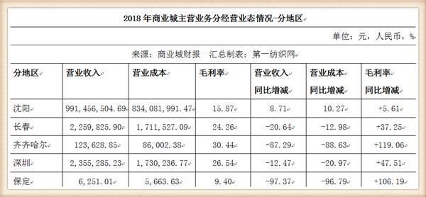 沈阳马头琴人均消费_沈阳兰爵名仕汇消费