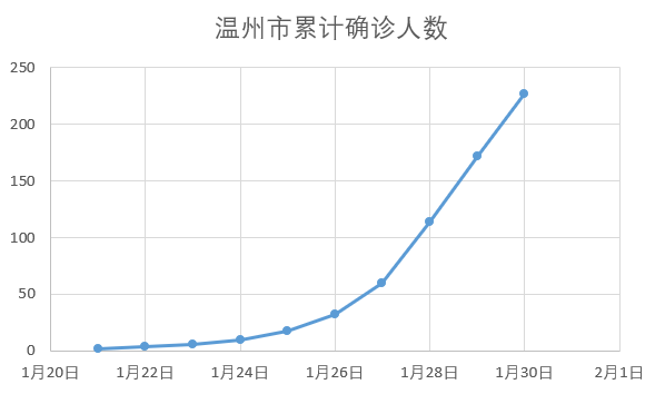 意湖北省人口_湖北省历年人口统计图(2)